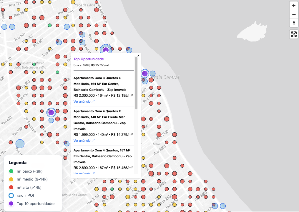 Comparação de Regiões