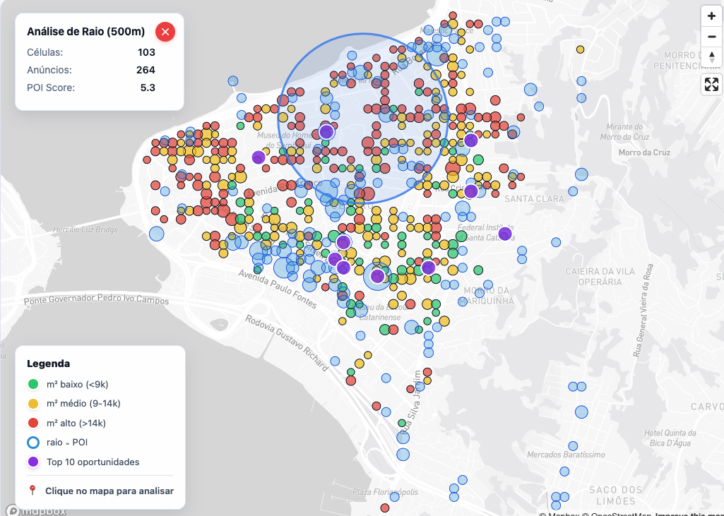 Métricas de Mercado